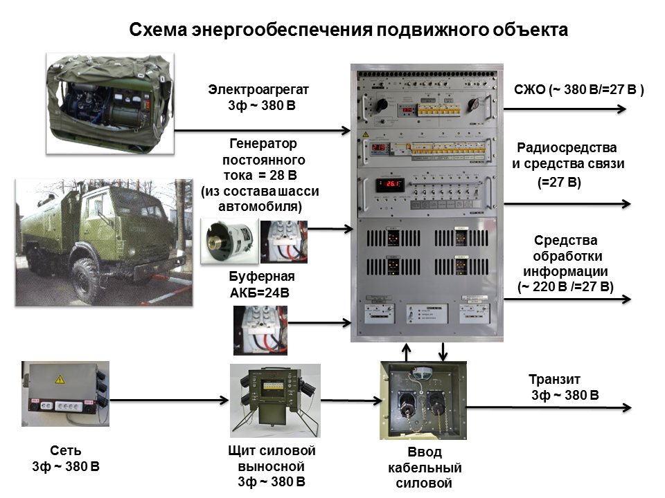 Система электроснабжения (СЭС -1-ОТП-380/27-16)
