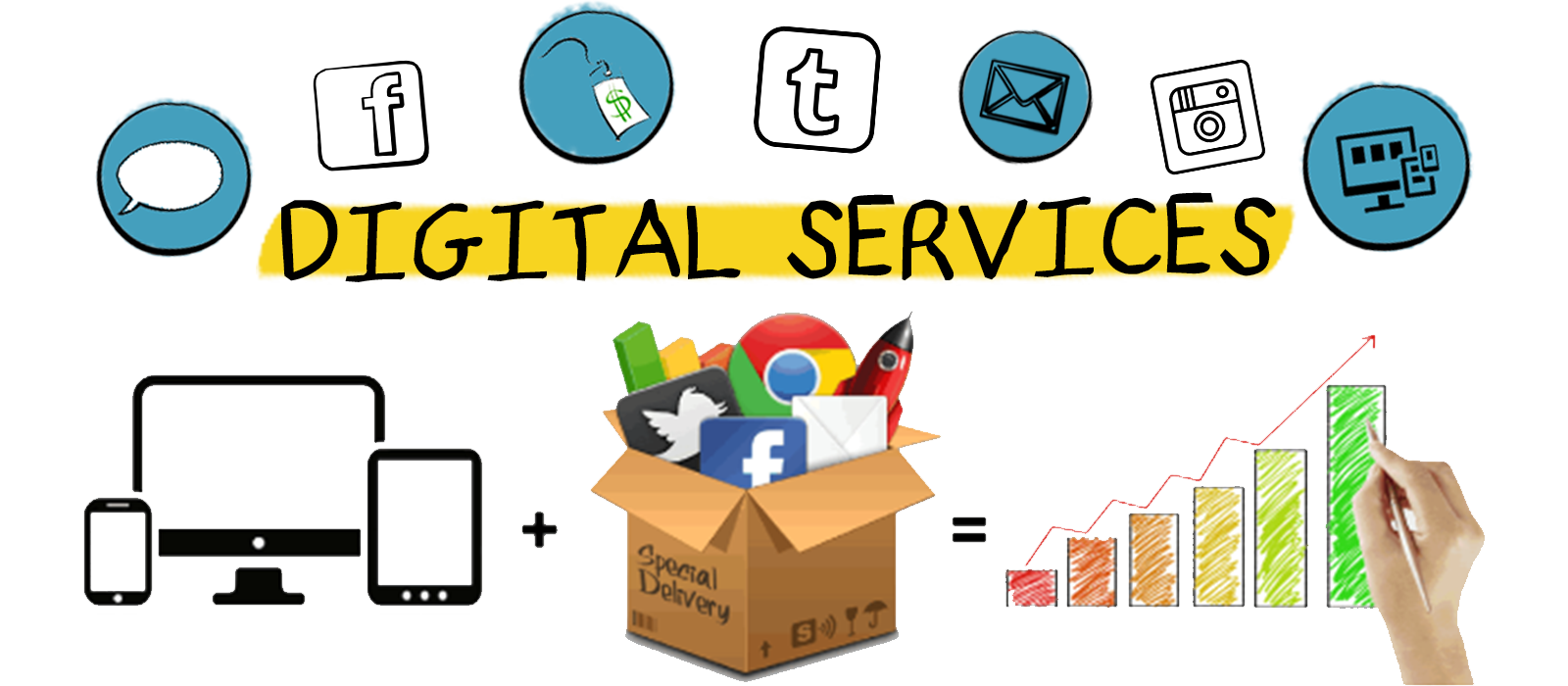 Цифровые услуги
