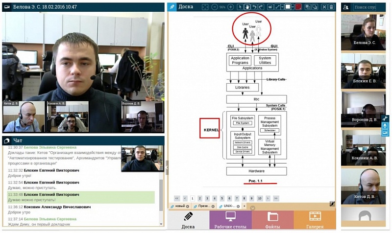 Kompleks perangkat lunak organisasi kerja bersama (