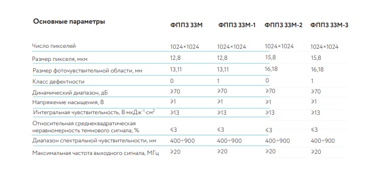 Матричный фоточувствительный прибор с зарядовой связью ФППЗ 33М