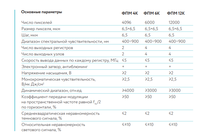 Линейные ФППЗ с числом пикселей до 12000