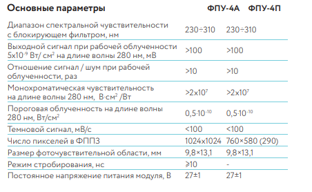 Солнечно-слепые фотоприемные модули ФПУ-4А, ФПУ-4П