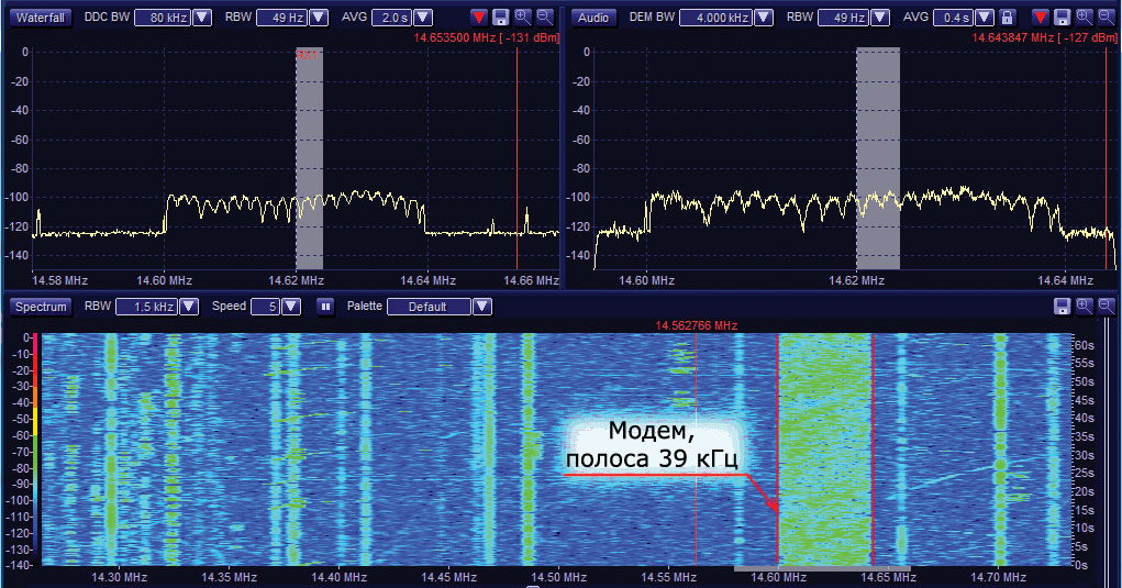 SDR КВ Радиомодем MDM-40K0