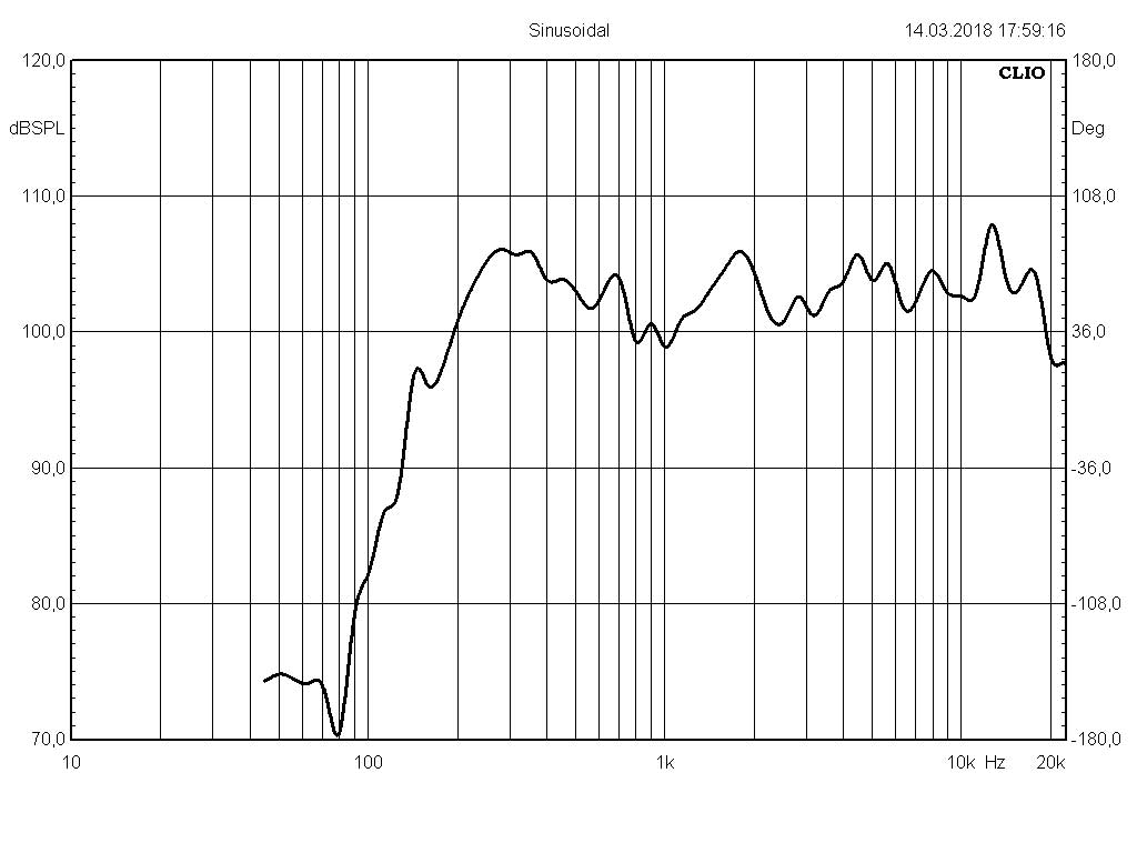 Головка громкоговорителя 1ГДШ-14