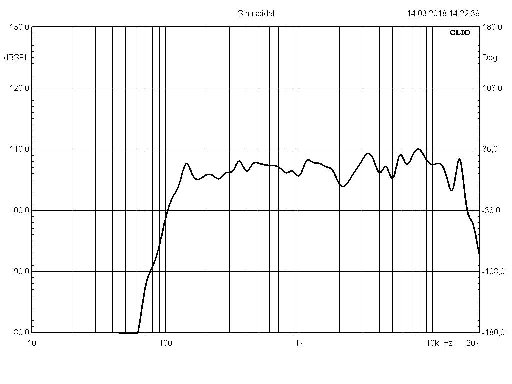 Головка громкоговорителя 3ГДШ-2