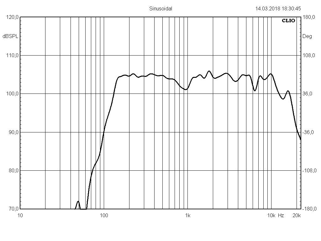 Головка громкоговорителя 3ГДШ-12