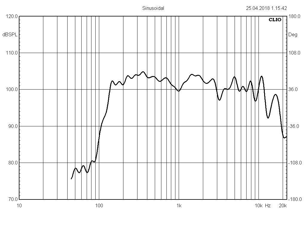 Головка громкоговорителя 3ГДШ-16