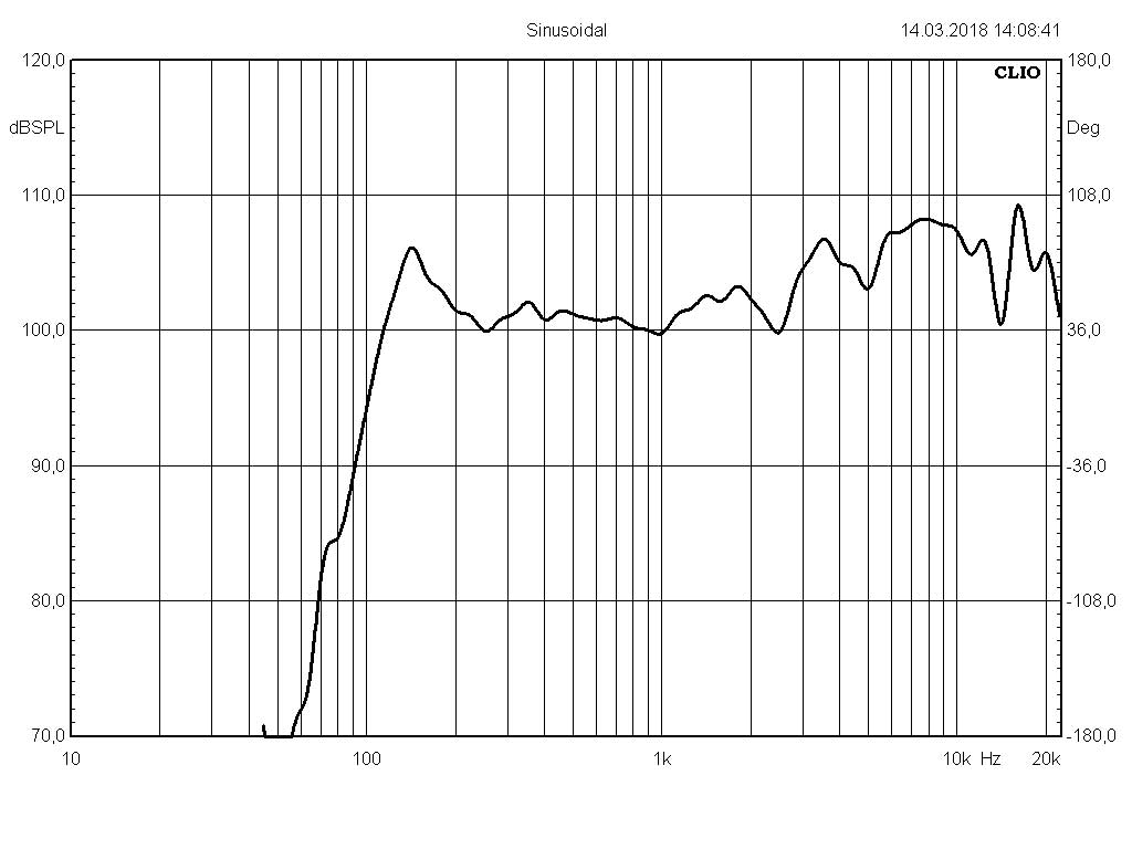 Головка громкоговорителя 3ГДШ-26