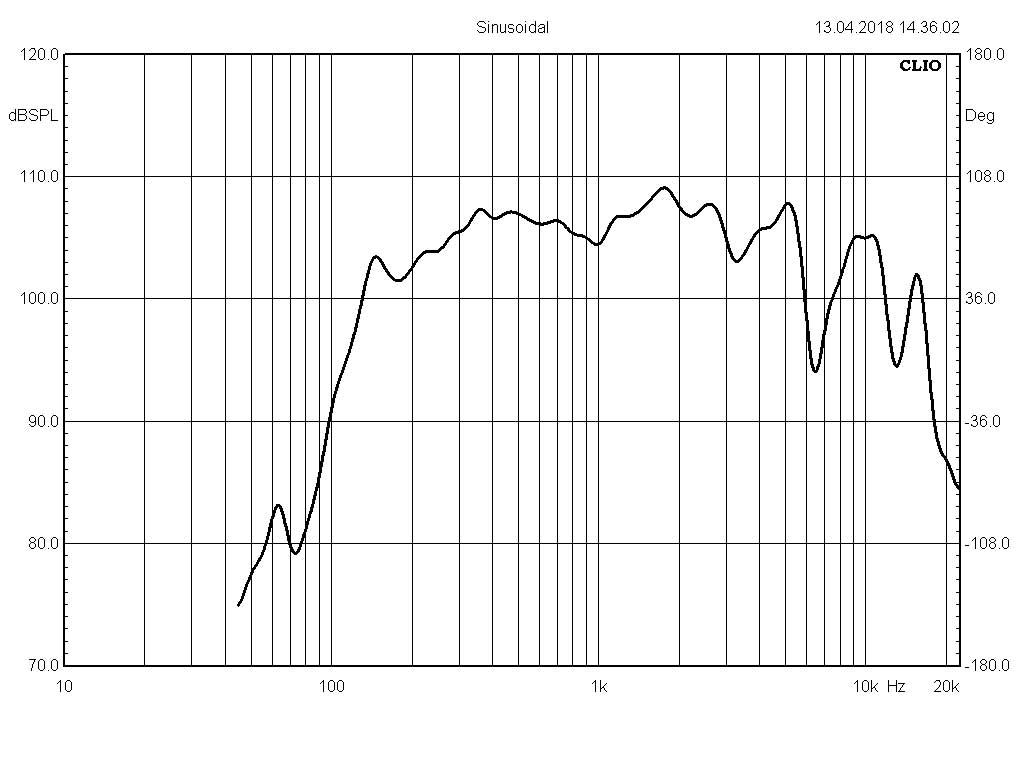 Головка громкоговорителя 5ГДШ-9
