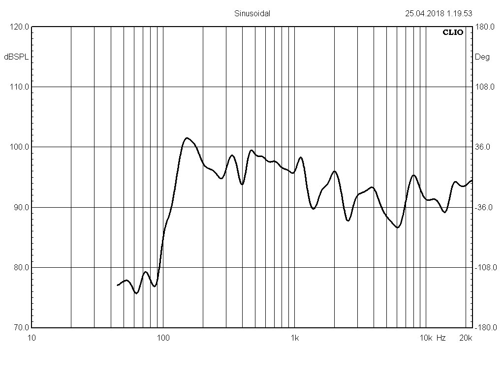 Головки громкоговорителей Р90х50Ш5-21 (8 Ом), Р90х50Ш5-22 (16 Ом)