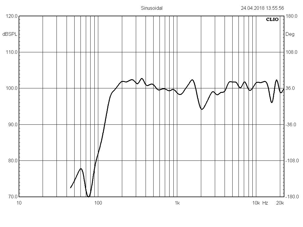 Головка громкоговорителя 3ГДШ-32Р