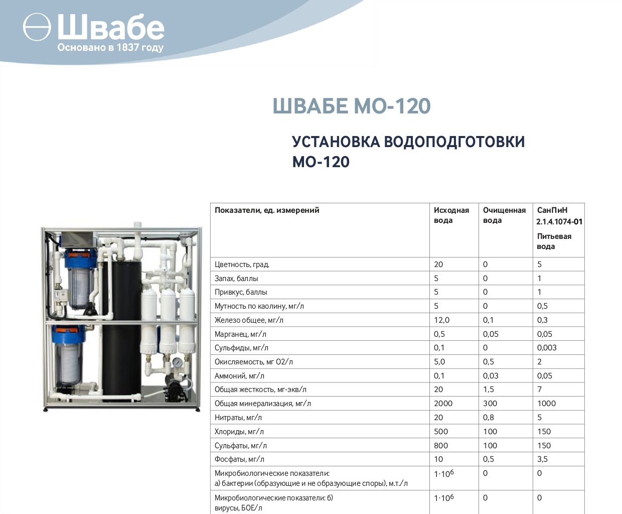 Water treatment system MO-120