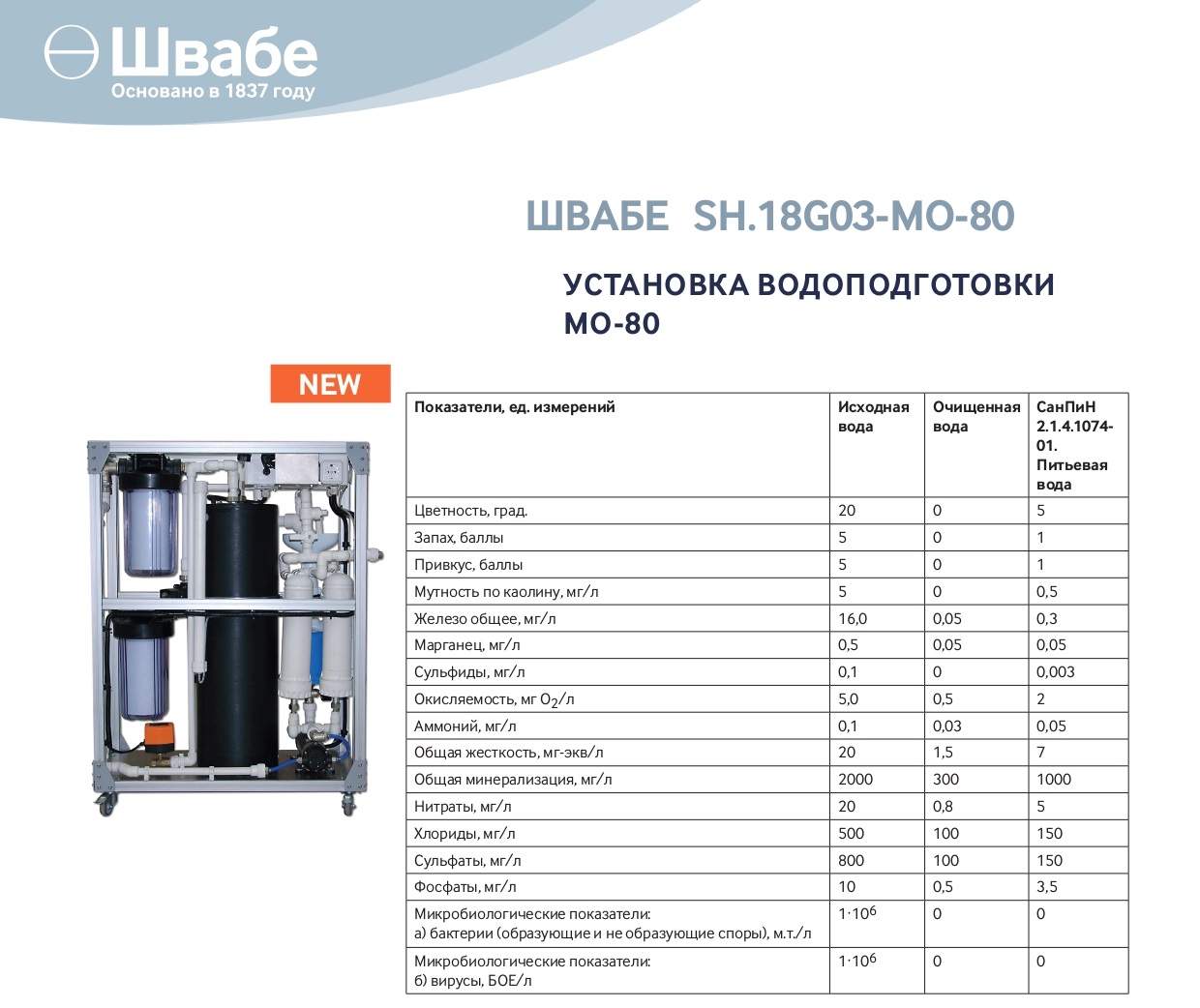 Installation of water treatment MO-80