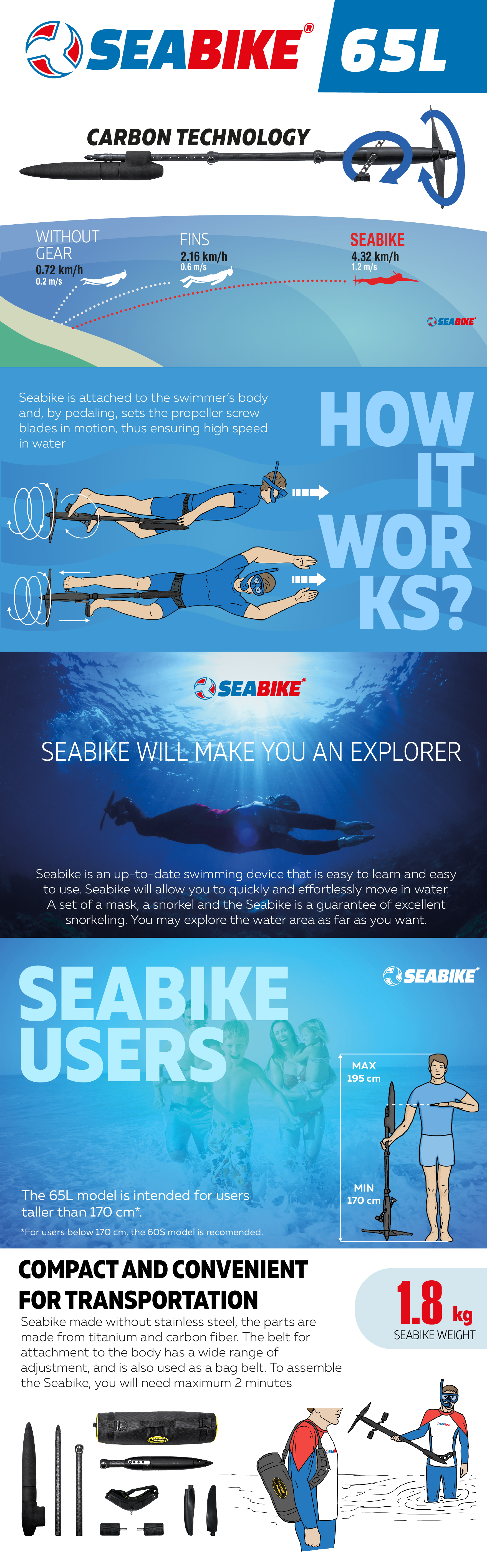 SEABIKE - 65L