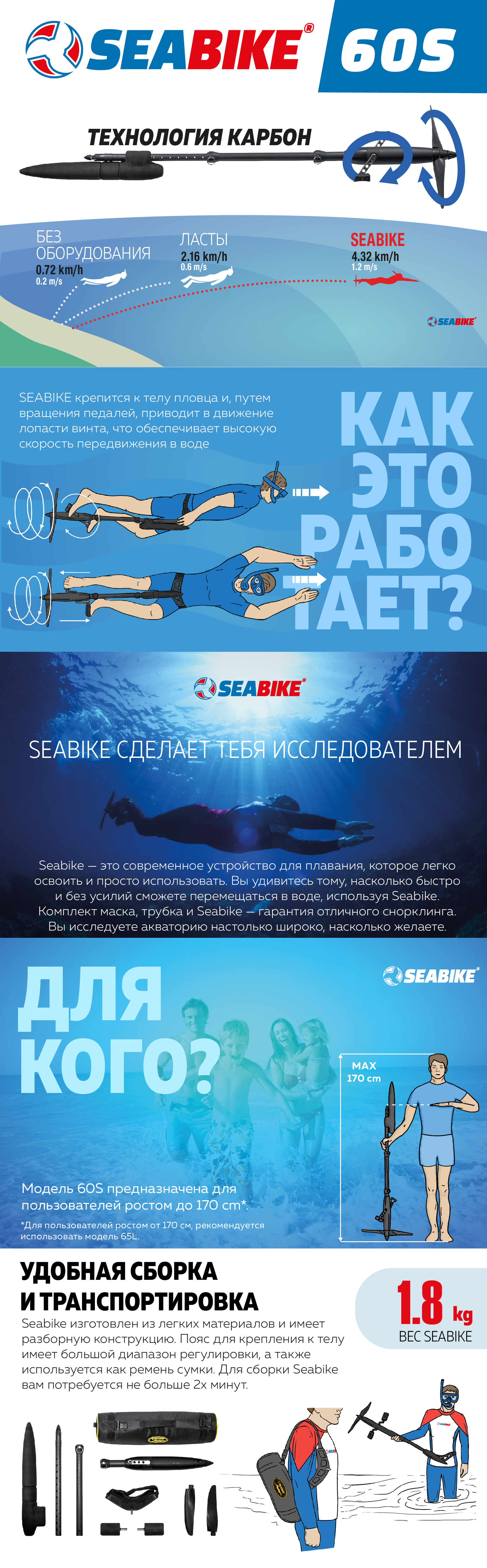 SEABIKE - 60S