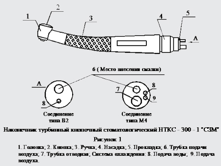 Стоматологический наконечник НТКС-300-1 «СЗМ» М4 (ш/п-«Myonic»)
