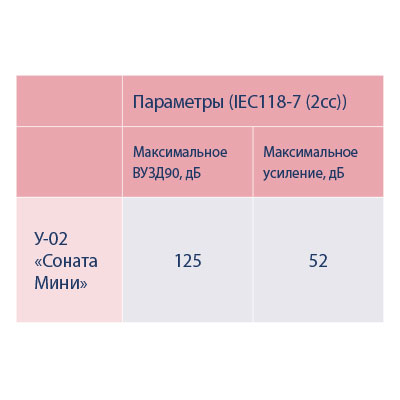 Слуховые аппараты Соната Мини