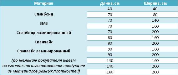 Medical disposable non-woven sheets, sterile and non-sterile