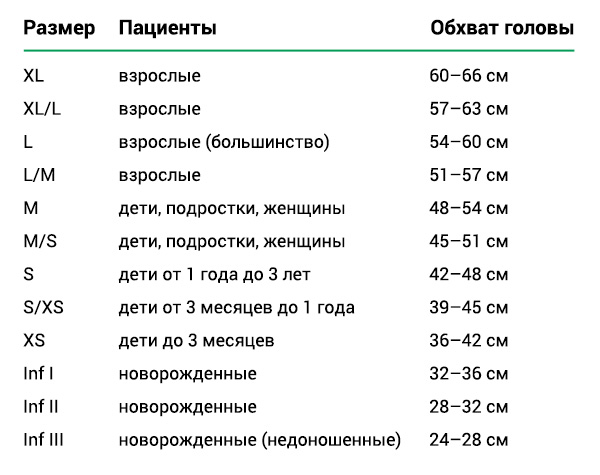 Helmet with integrated electrodes MKS PROFESSIONAL