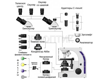 Микроскоп БиОптик C-200