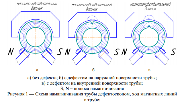 Труба стальная