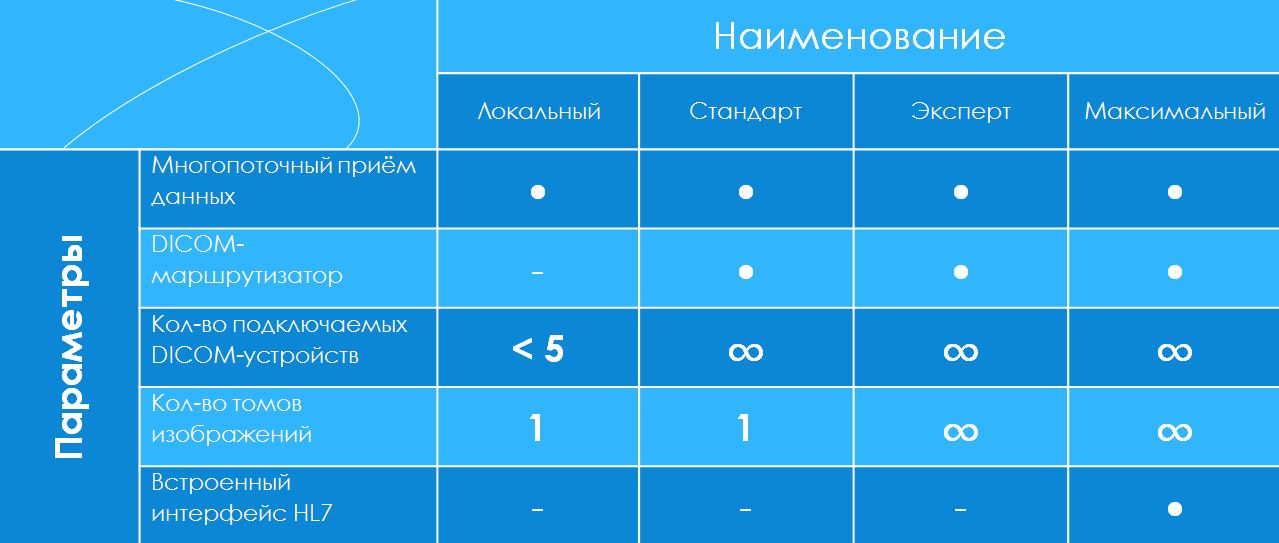 LINS Machaon DICOM Archive