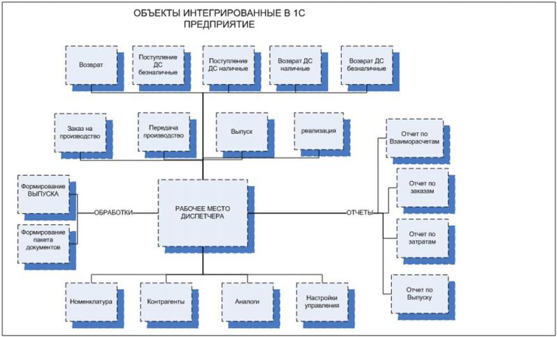 Universal remote control ABZ
