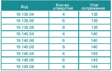 Limited Contact Dynamic Thigh Screw Plate