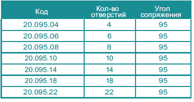 Limited contact dynamic condyle screw plate