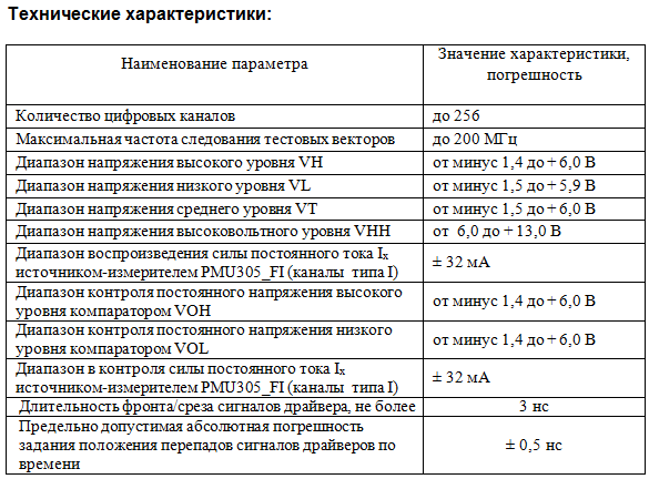 Тестер микросхем FT-17DT-256