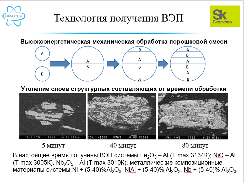 Разработка и производство высокоэнергетических порошков 