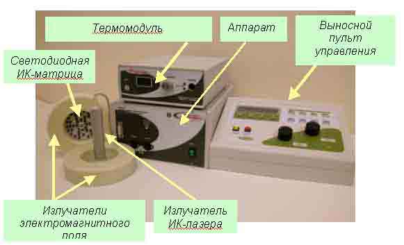 Аппарат магнитолазернотерапевтический импульсно-синхронизируемый АМЛТИС-СИНХРО-01- «ЯРОВИТ».