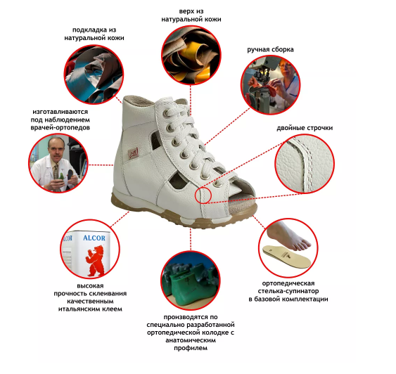 Production of orthopedic shoes to order