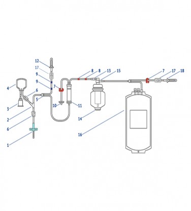 Kit for receiving, transporting and storing plasma