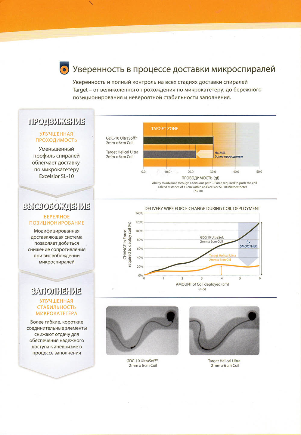 Microcoils for embolization of cerebral aneurysms