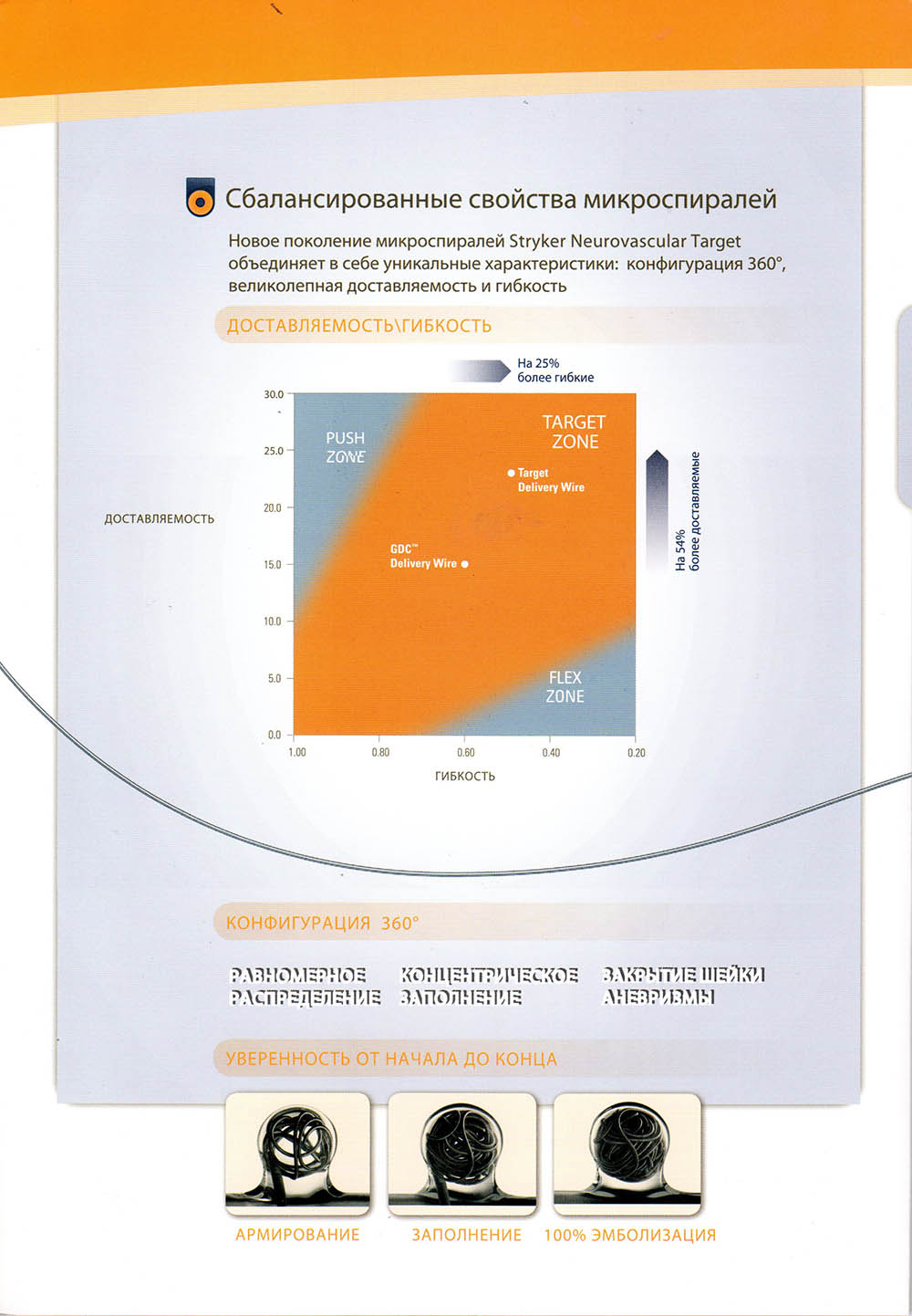 Microcoils for embolization of cerebral aneurysms