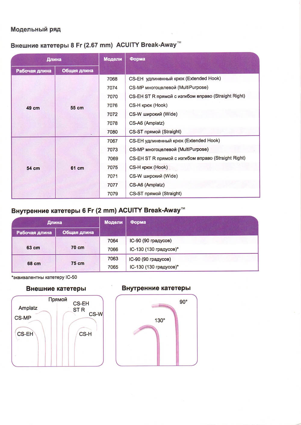 Left Ventricular Lead Delivery System