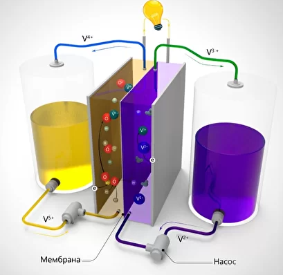 Redox - аккумулятор