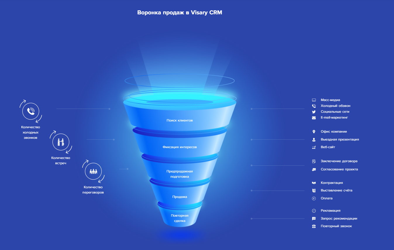 Customer relationship management system Visary CRM