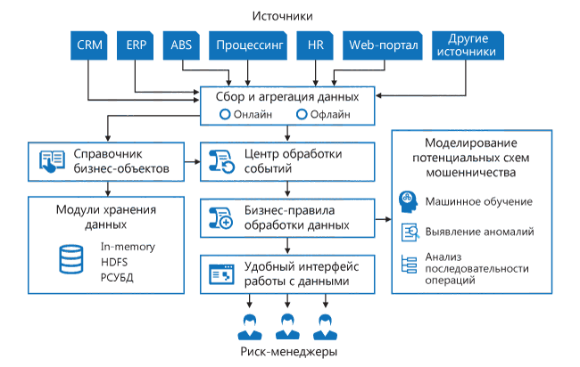 Система противодействия мошенничеству Jet Detective