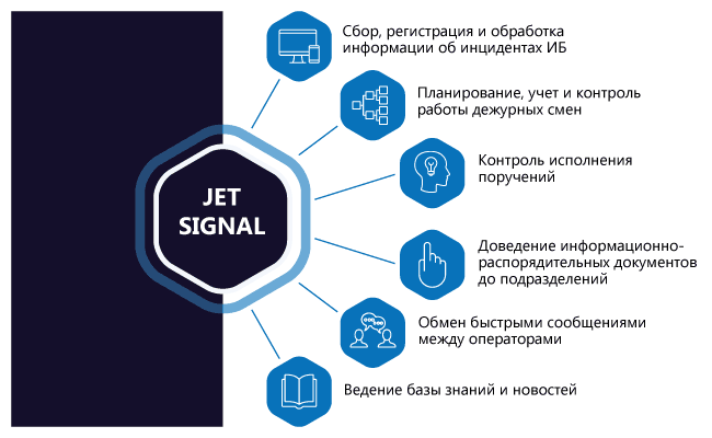 Information Security Incident Management System Jet Signal