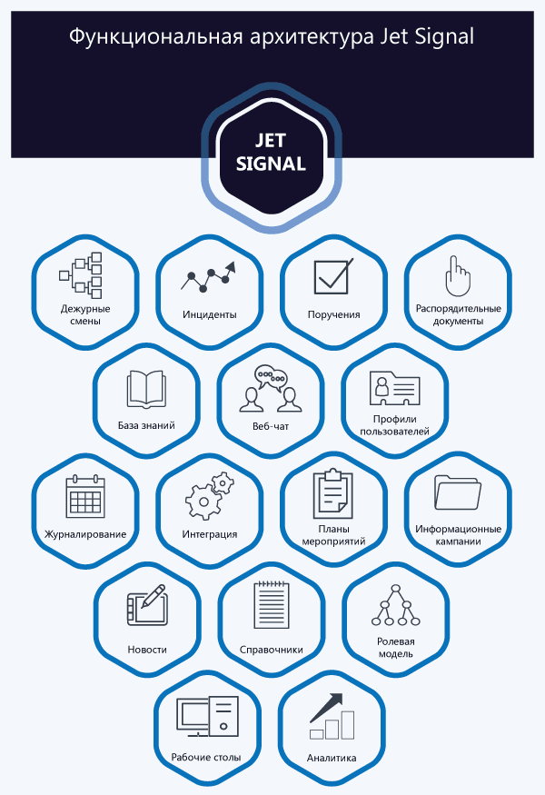 Система управления инцидентами информационной безопасности Jet Signal