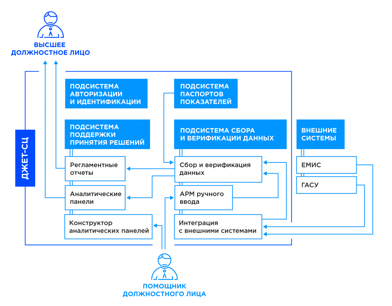 Information and analytical system Jet Centurion