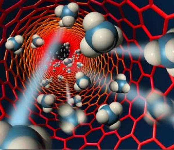 Contract manufacturing of nanocosmetics