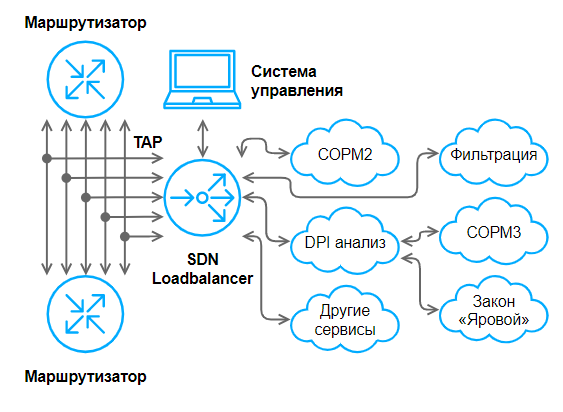 Tap on the EcoSwitch platform