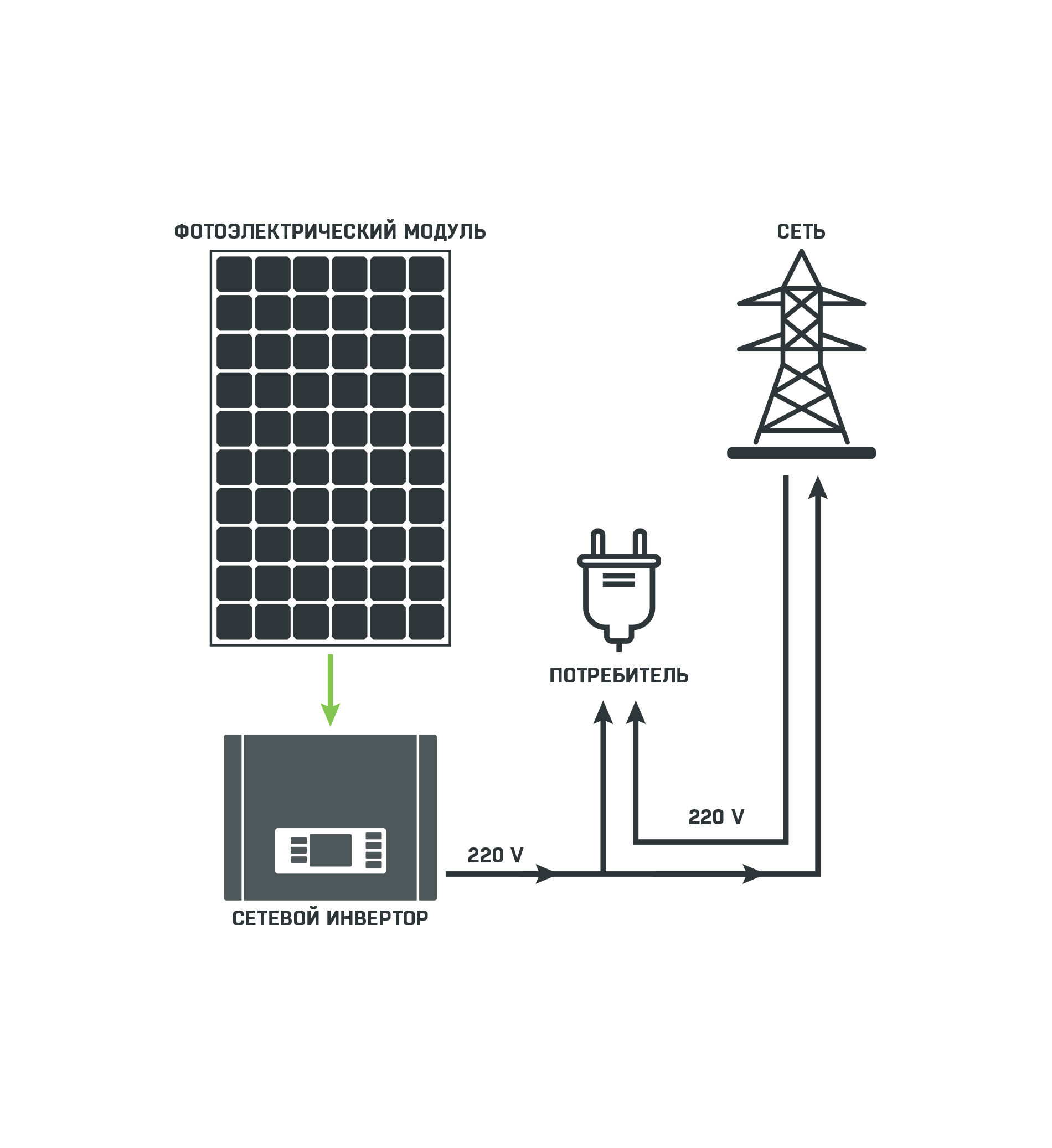 On-grid solar power plant S5-M