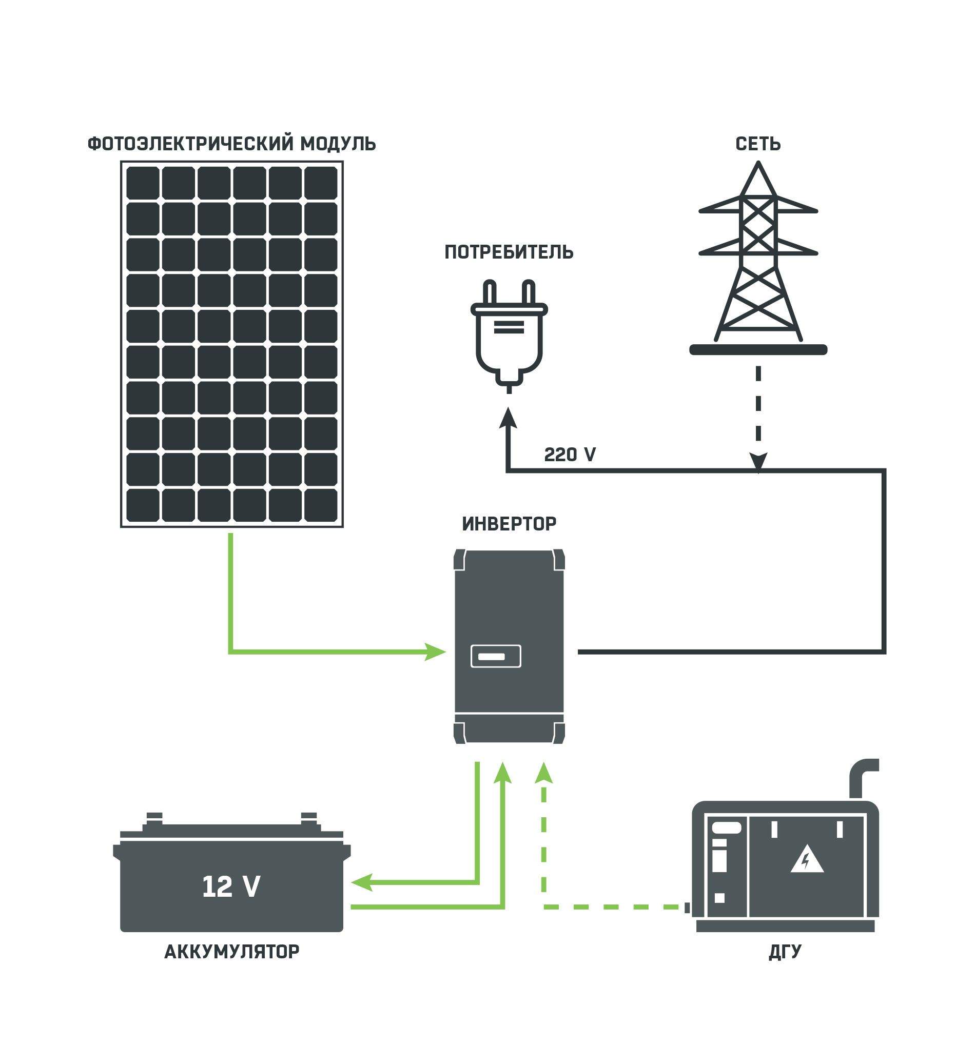 Autonomous solar power plant A7