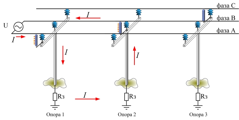 Discharger RMK-10-I-III-UHL1