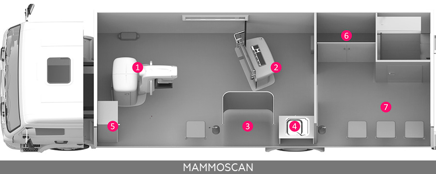 Передвижной маммографический кабинет Маммоэкспресс 