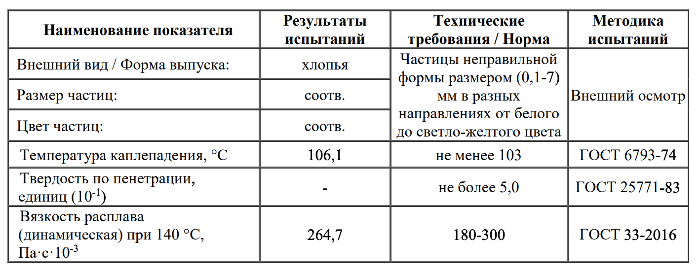 Воск полиэтиленовый неокисленный ПВЛК